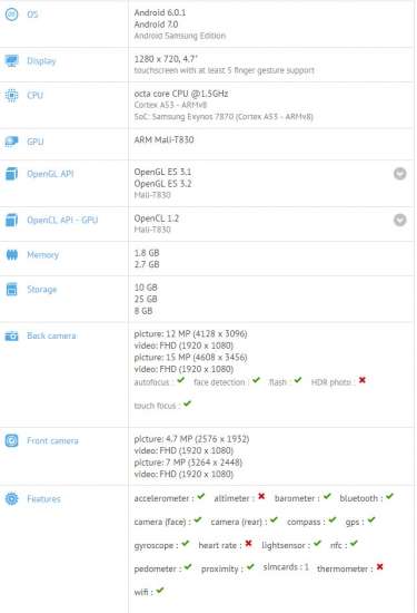 Il Galaxy A3 (2017) su GFXBench