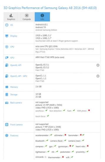 Il Galaxy A8 (2016) su GFXBench