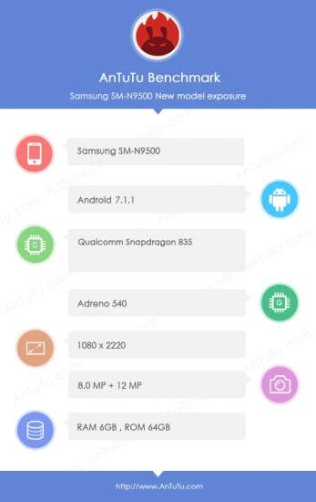 Il Galaxy Note 8 su AnTuTu