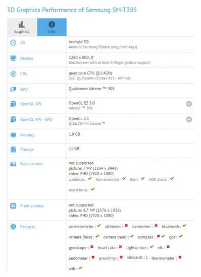 Il Galaxy Tab A 8.0 (2017) su GFXBench