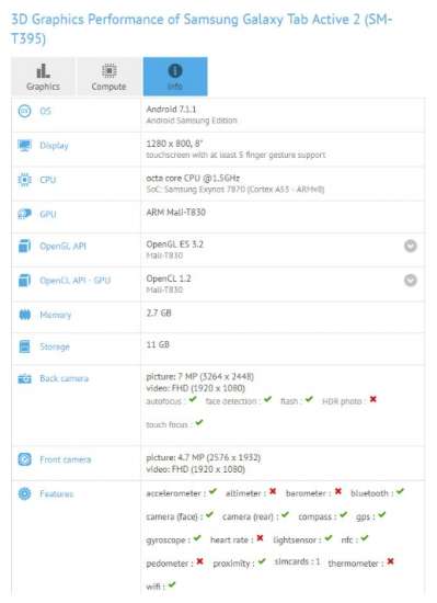 Il Galaxy Tab Active 2 su GFXBench