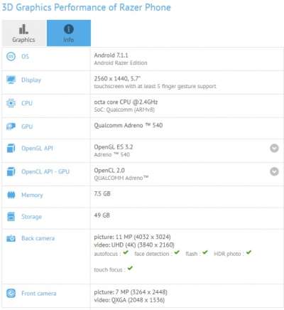 Il Razer Phone su GFXBench