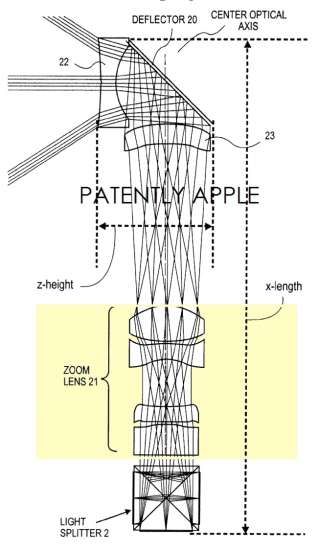 Il brevetto di Apple per lo zoom ottico