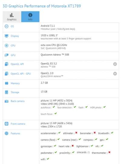 Il device Motorola su GFXBench