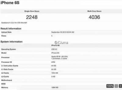 Il presunto benchmark dell'iPhone 6s