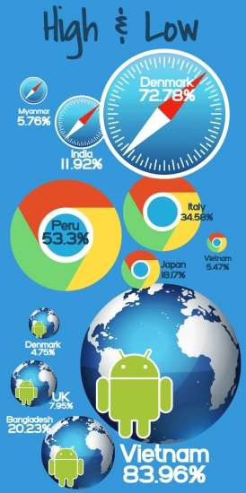 Infografica Best