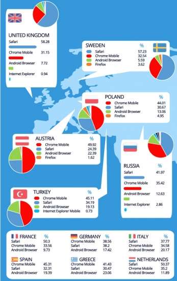 Infografica Europa