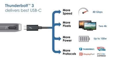 Peculiarità di Thunderbolt 3