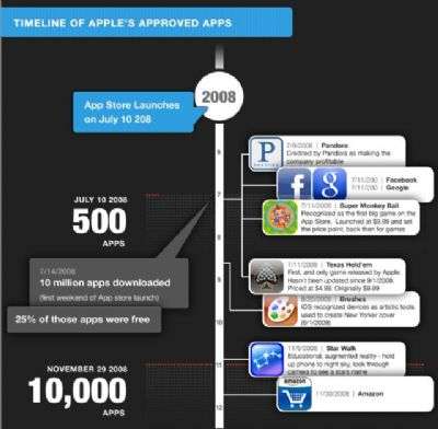 infografica Apple