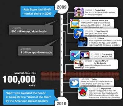 infografica Apple