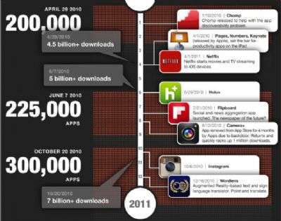 infografica Apple