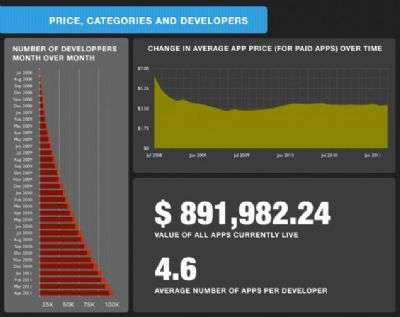 infografica Apple