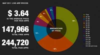 infografica Apple