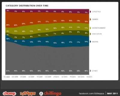 infografica Apple