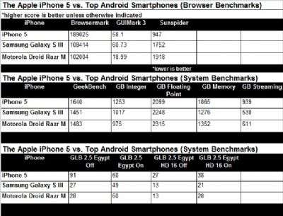 iPhone 5 PCMag