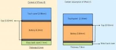 iPhone in cell