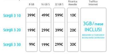 Le offerte ricaricabili per iPhone