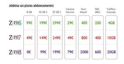 Le offerte di 3 per iPhone