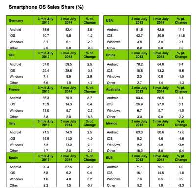 Kantar 2014 Agosto