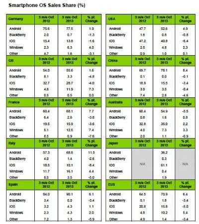 Kantar Dicembre 2013