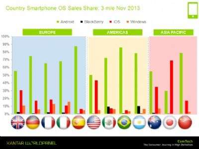 Kantar Dicembre 2013