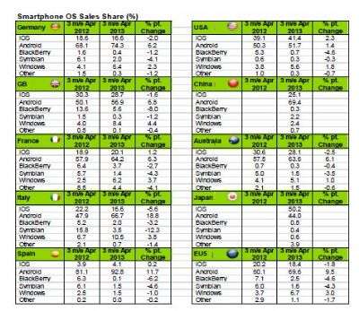 Kantar Worldpanel ComTech - Giugno 2013