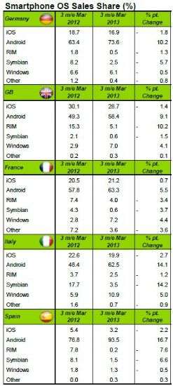 Kantar Worldpanel ComTech - fine Aprile 2013