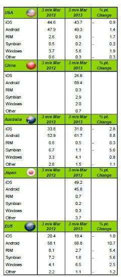 Kantar Worldpanel ComTech - fine Aprile 2013