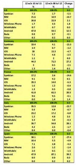 Kantar Worldpanel Comtech Agosto 2012