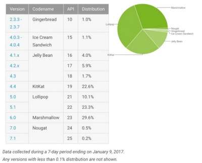 L'ultima classifica pubblicata da Google