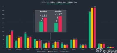 L'ultimo confronto tra Snapdragon 820