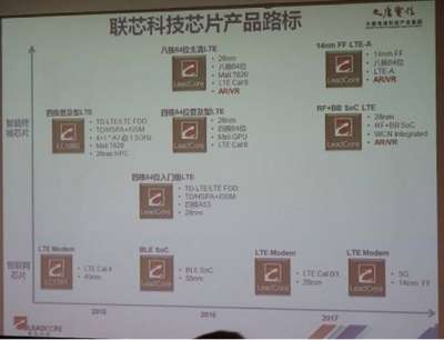 La Roadmap dei prossimi SoC Leadcore