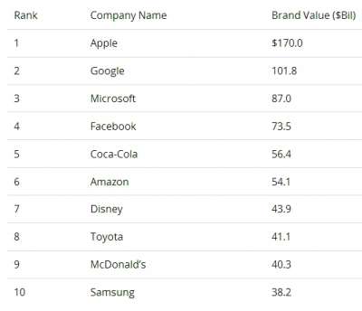 La Top 10 di Forbes