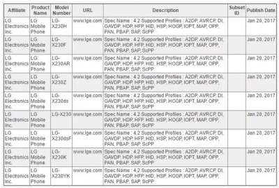 La certificazione Bluetooth