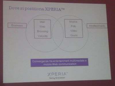 La presentazione di SE Xperia X1 