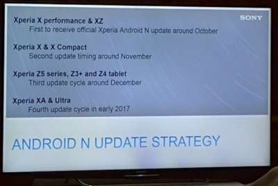 La roadmap Sony per Android 7