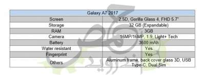 Le presunte specifiche finali del Galaxy A 2017