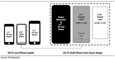 Le probabili dimensioni dell'iPhone 8