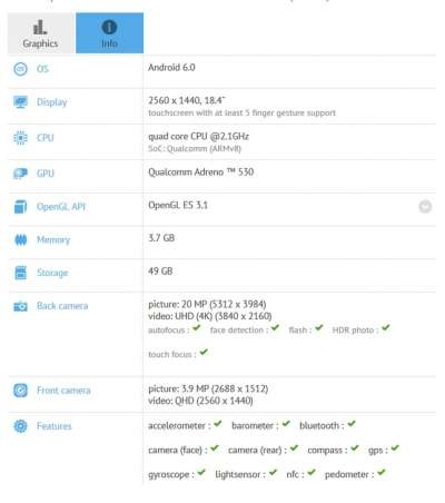 LeTV LeMax Pro su GFXBench