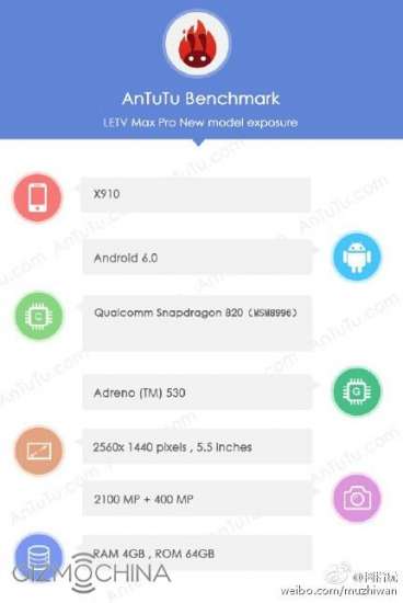 LeTV Max Pro X910 su AnTuTu