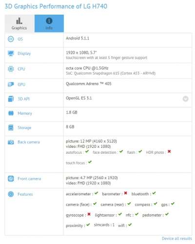 LG H740 su GFXBench