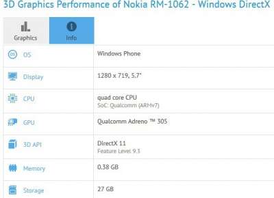 Benchmark Lumia 1330