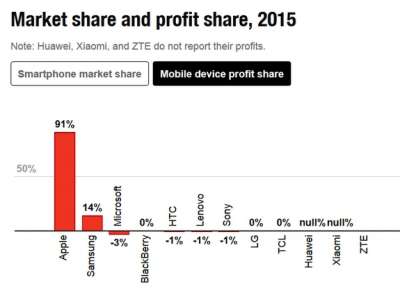 Market Share 2015