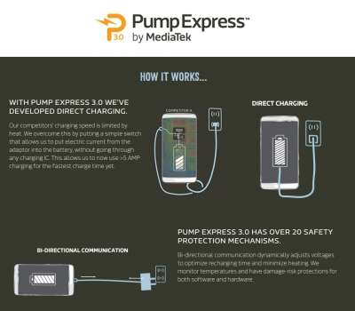 MediaTek Pump Express 3.0