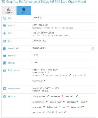 Meizu PRO 5 Mini su GFXBench