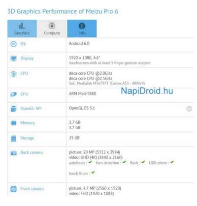 Meizu Pro 6 su GFXBench