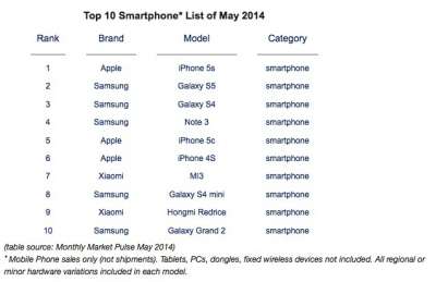 mercato smartphone