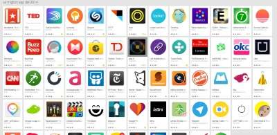 Le migliori app del 2014 sul Google Play Store 