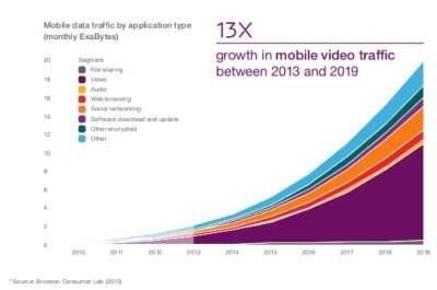 Mobility report