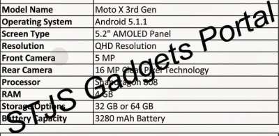 Moto X 2015 (fonte STJS)